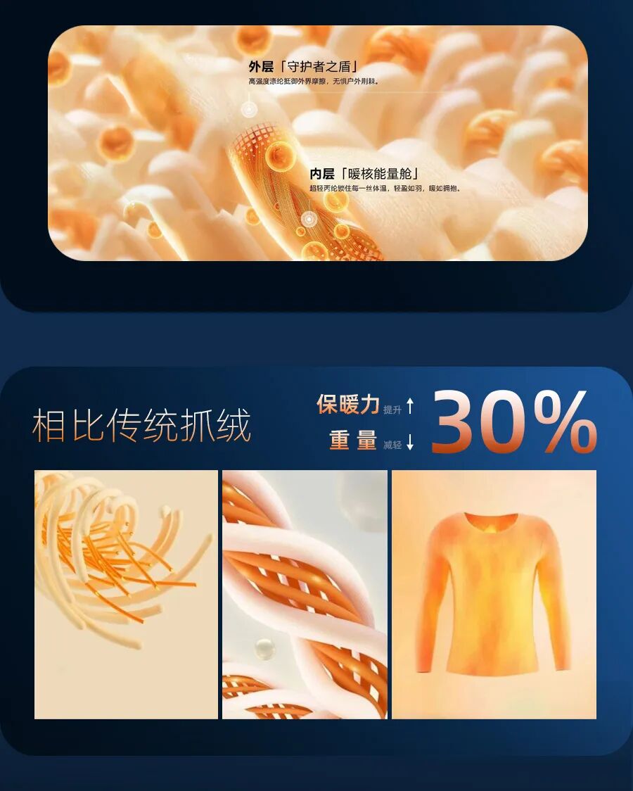 CorFlex™ — Core-soft Armor · Fig 4