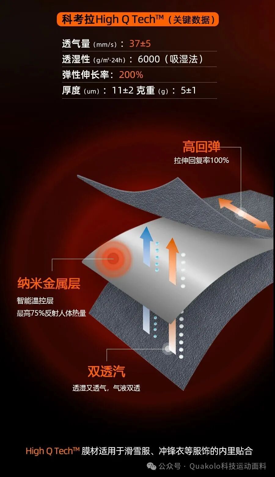 High Q Tex™ Nano Heat-Reflective Thermo Tech · Fig 6