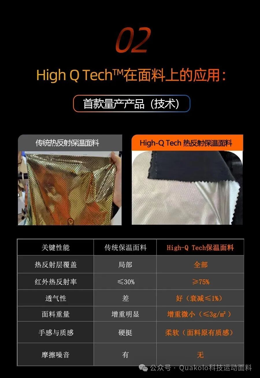 High Q Tex™ Nano Heat-Reflective Thermo Tech · Fig 7