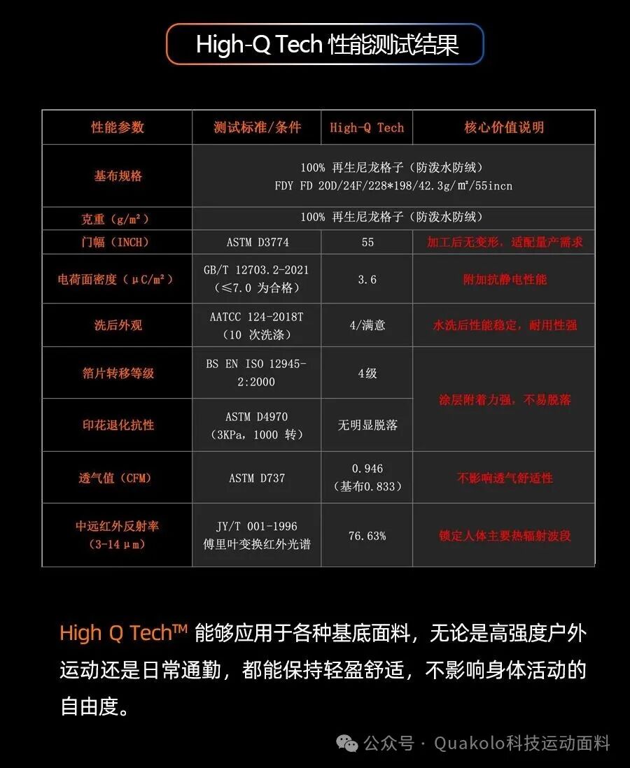 High Q Tex™ Nano Heat-Reflective Thermo Tech · Fig 8