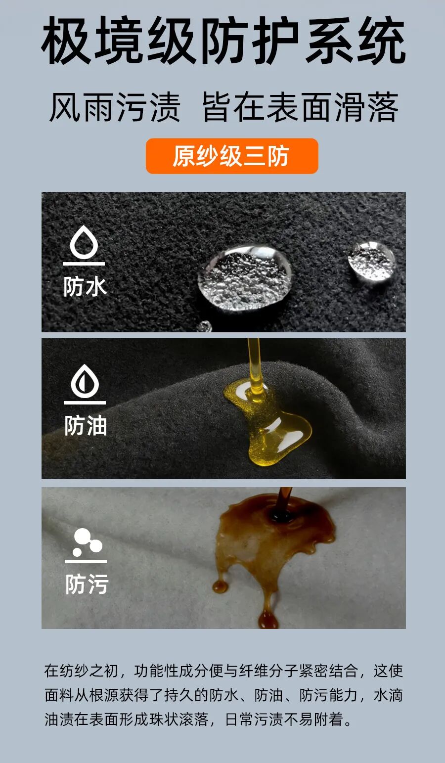 HydroShield Fleece™ — Triple-shield Warm Fleece · Fig 5