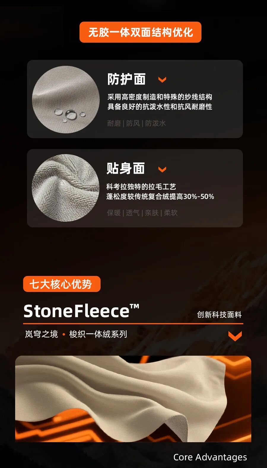 StoneFleece™ — Woven-integrated Fleece · Fig 4