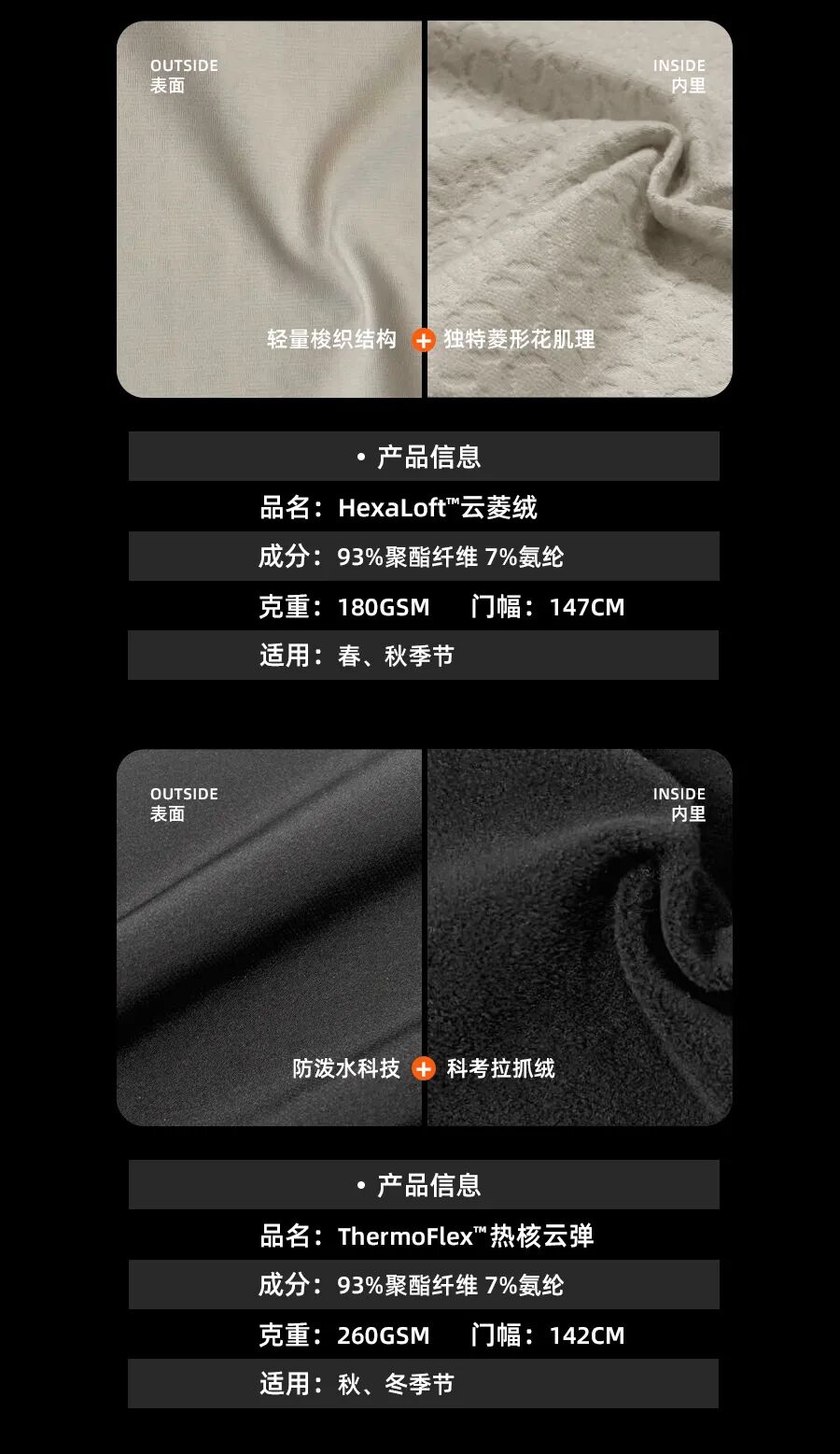StoneFleece™ — Woven-integrated Fleece · Fig 10