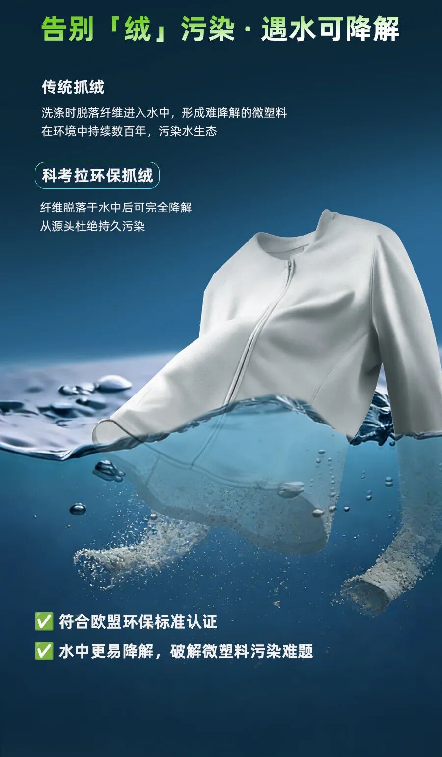 Zerodye Fleece™ — The World's First 100% Biodegradable Fleece · Fig 6